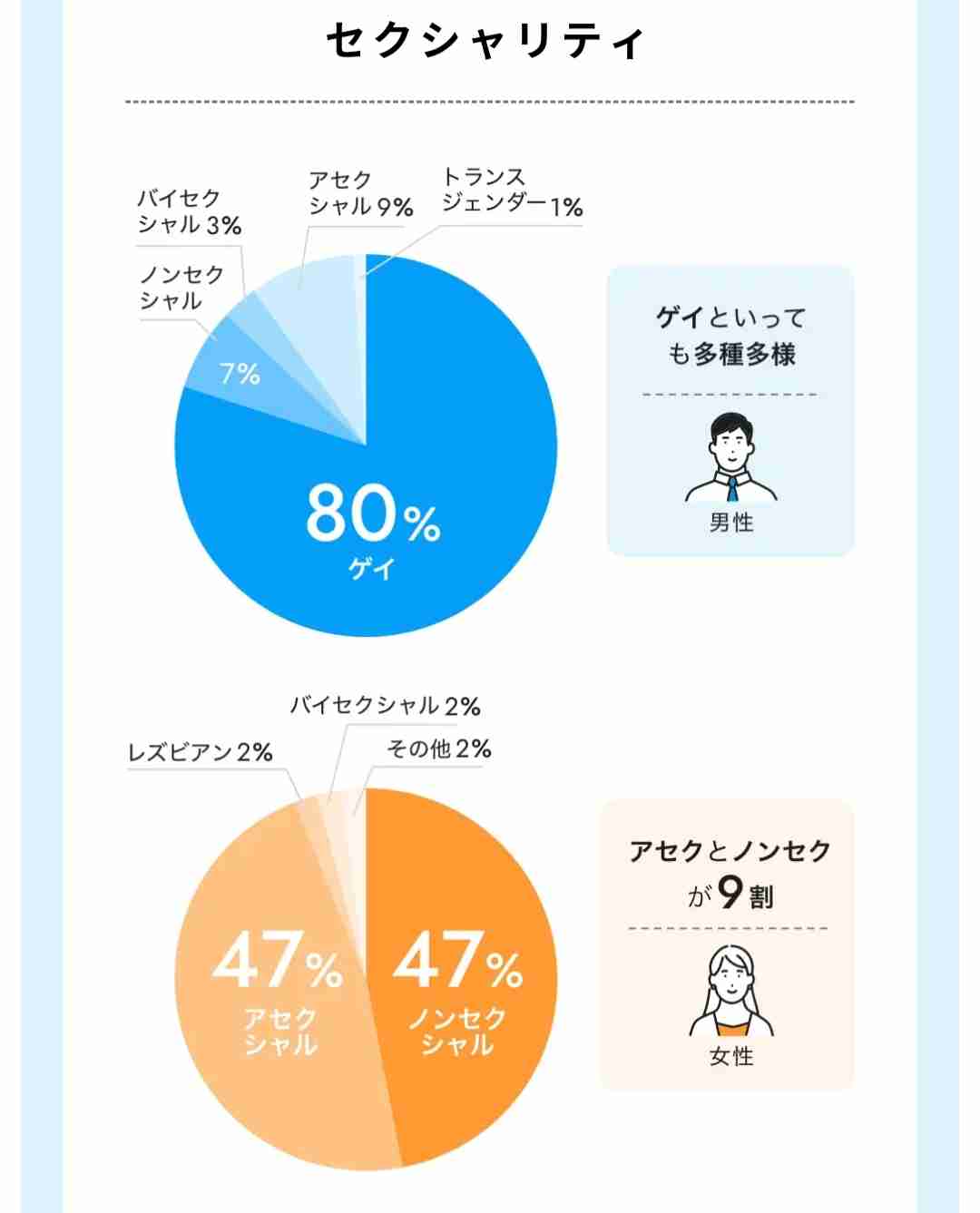 「ゲイだけど女性と結婚したい」という男性が求める恋愛関係やセックスのない「友情結婚」とは？ 専門の結婚相談所やマッチングアプリも登場