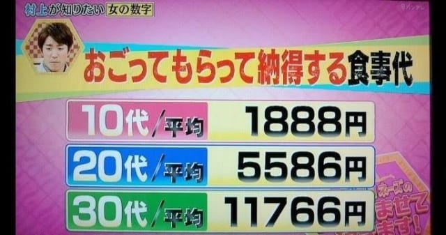 異性と食事に行った時｢1000円でいい｣って言われたら腹立ちますか？