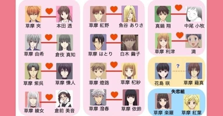 【漫画・アニメ】最終回誰とも結ばれなかったキャラ