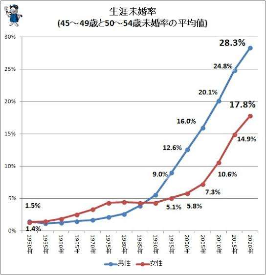 実際どう思う?男女平等参画社会について語りたい