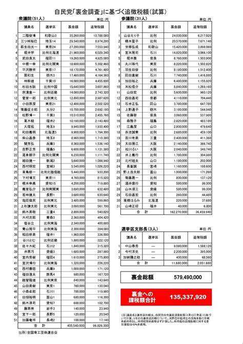 ヒャダイン「え！納税って個人の自由だったんですか日本」鈴木俊一財務相”納税発言”に思わず