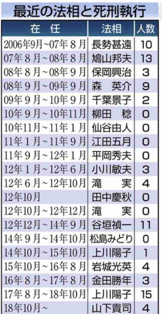 《総理大臣になってほしい女性政治家ランキング》麻生太郎が名前を間違えた上川陽子外務大臣は4位、僅差で蓮舫、上位は高市早苗と小池百合子の一騎討ち