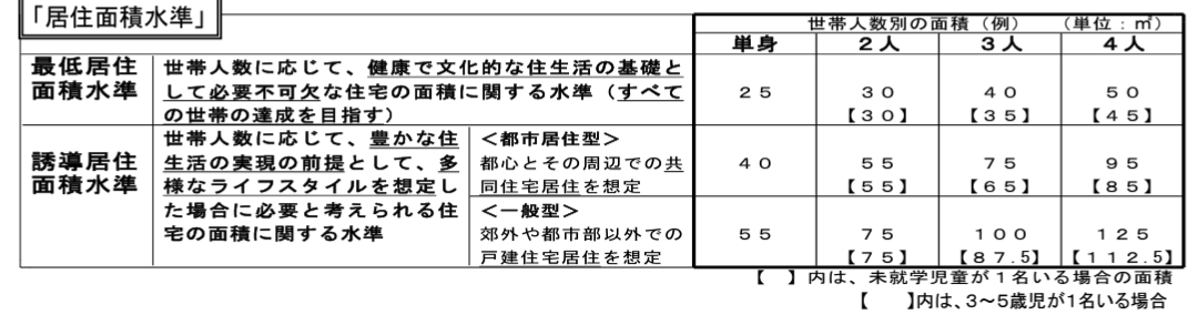 ｢家は狭いほうが生活の質が高まる｣一級建築士が教える｢幸せになれる家づくり｣の絶対原則