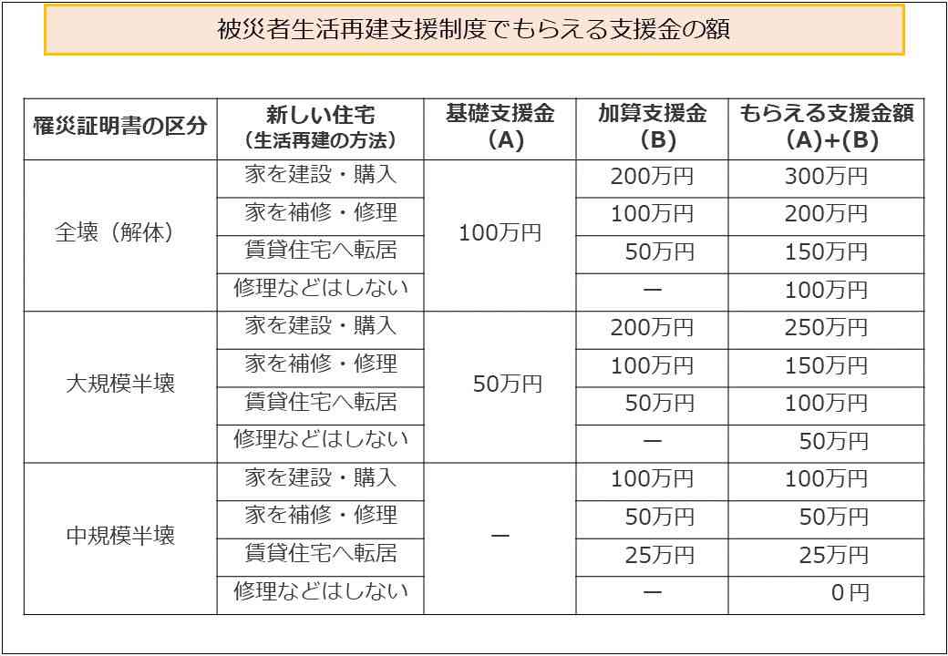 能登半島地震で自動車を失った世帯に50万円の支援の考え　岸田総理が明らかに