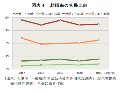 「公務員は大変だよ……」と言われましたが、給与面でいえば一般企業より多いはず！平均年収や退職金はどのくらいですか？