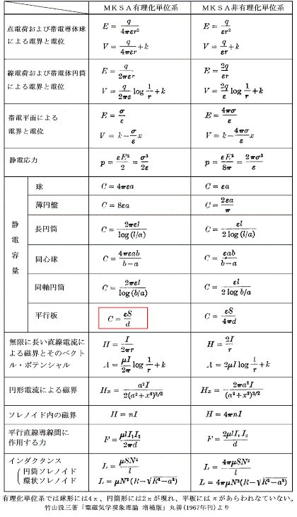 学生時代どうしてもついていけなかった授業科目