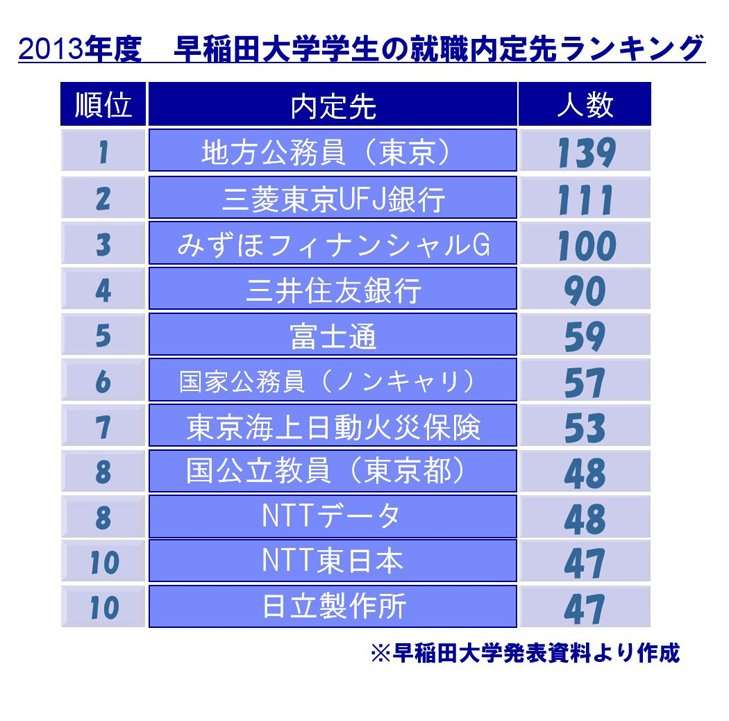 ｢11浪で早稲田合格｣今も彼が抱く