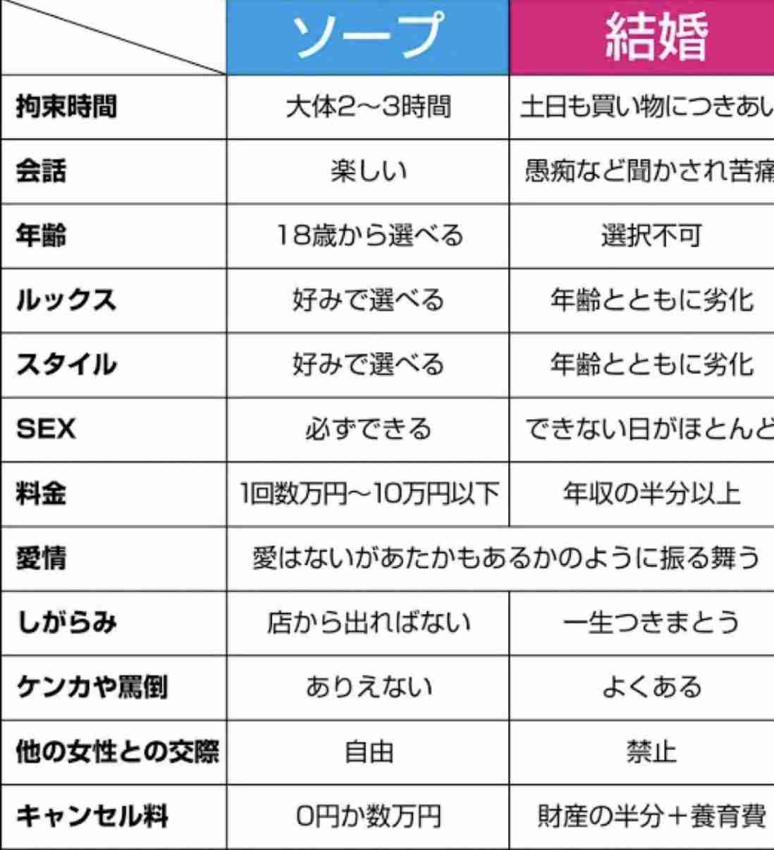 看護師と不倫しまくりの医師夫…それでも妻が離婚しない理由