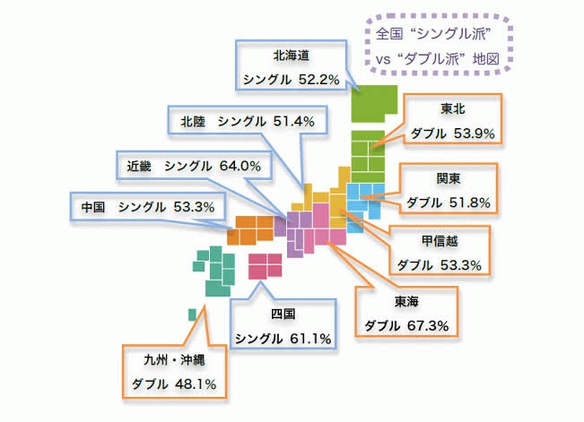 トイレットペーパーシングル?ダブル?🚽