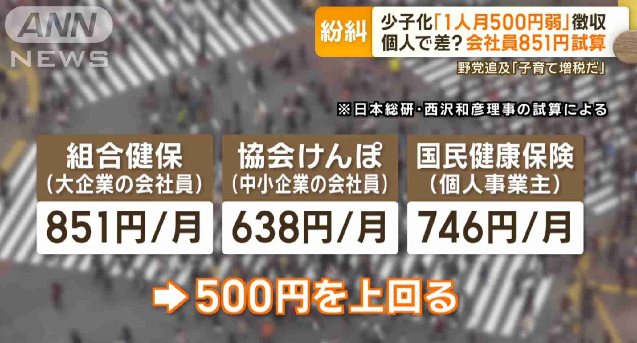 隠れ増税?子育て支援金“500円弱”徴収　「事実上の増税」と批判も→岸田総理「増税ではありません」【Nスタ解説】