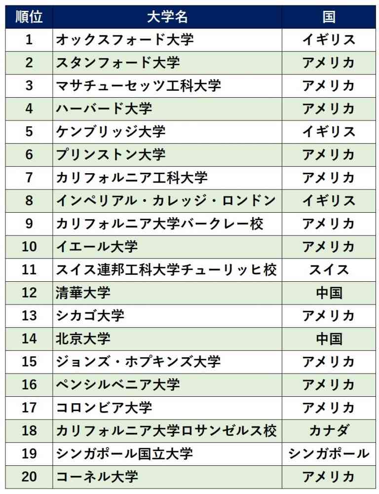 花巻東のスラッガー、佐々木麟太郎は名門スタンフォード大に進学　ユニホーム姿とともに紹介される　多くの大リーガー輩出