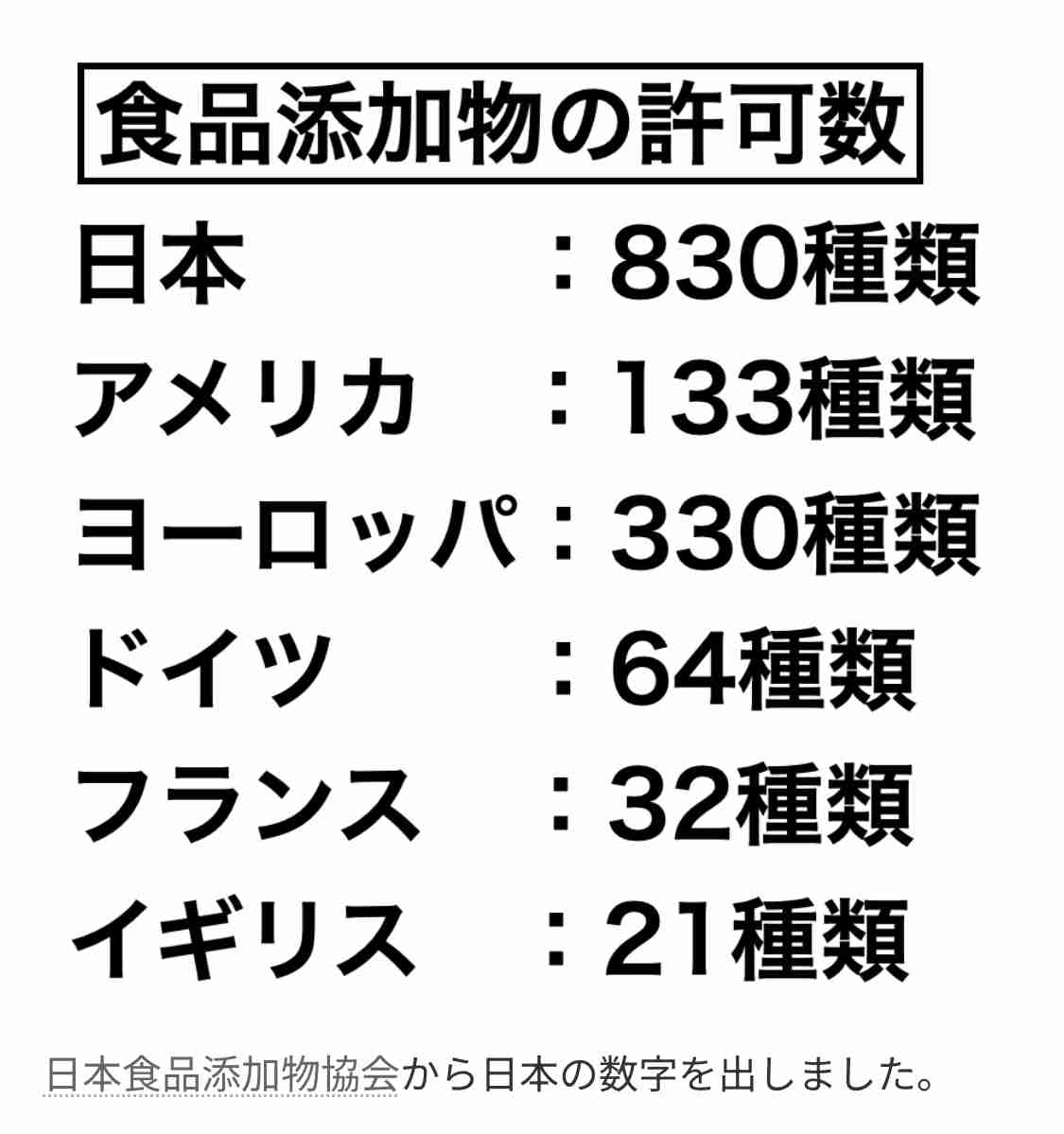 業務スーパーの“高コスパ”人気冷凍商品に「基準値超え添加物」　約1万5000個販売……自主回収を実施