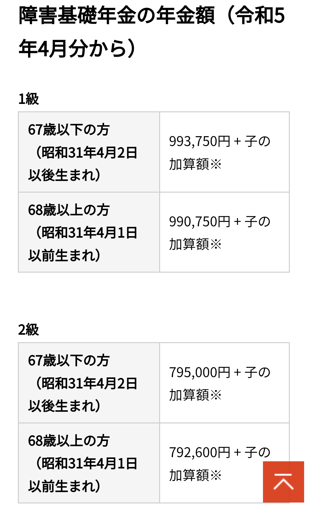 統合失調症で入院中に死亡し、遺族が病院を提訴「身体拘束は違法」　両手両足を固定し7日後に死亡