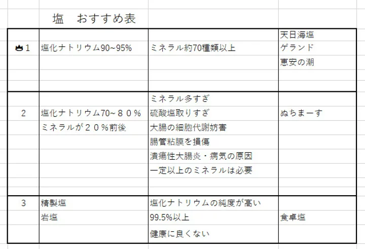 ひろゆき&リュウジのバズ論破トーク 塩、オリーブオイル、ポン酢…値段の違いで味は変わるのか?