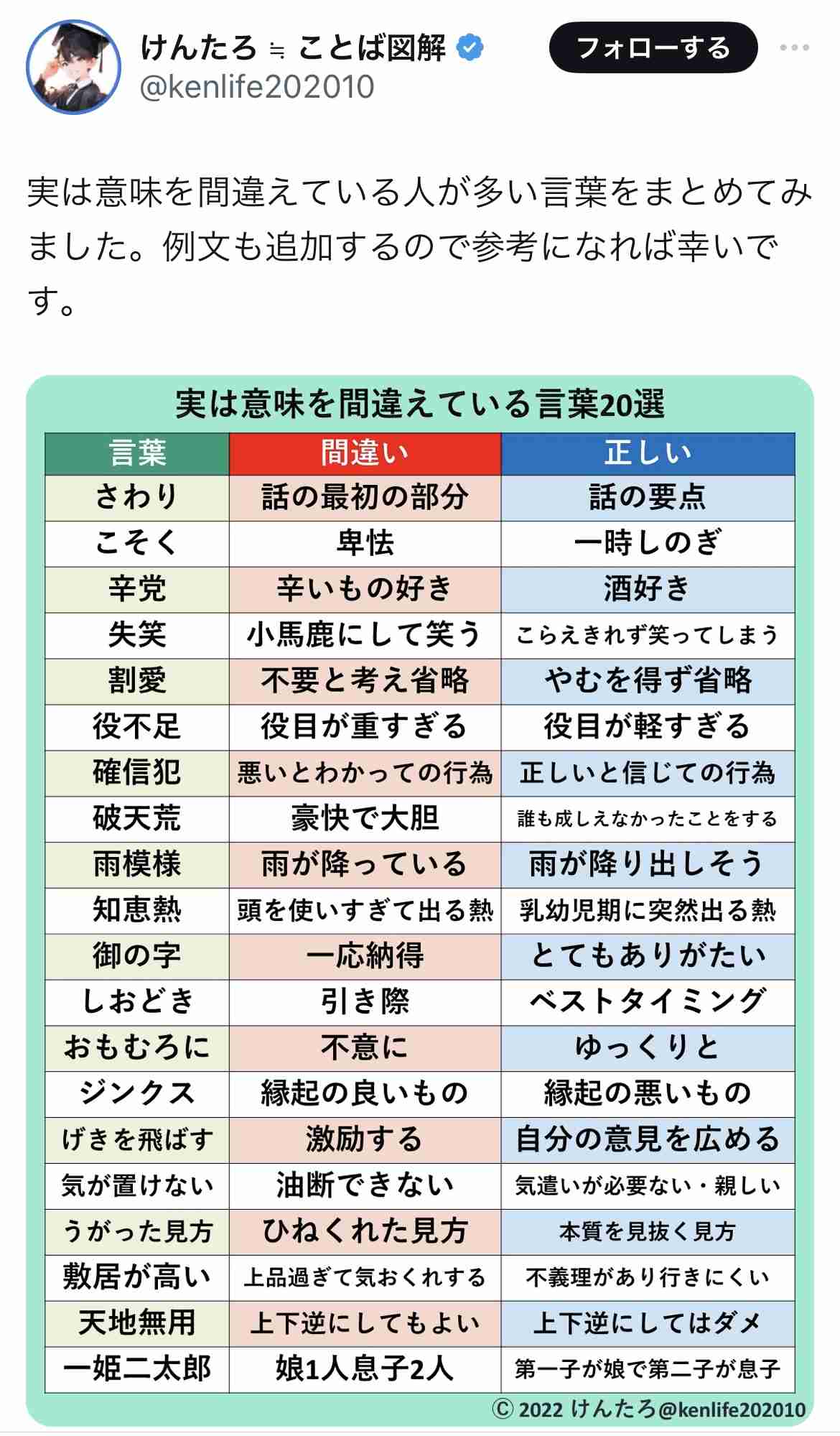 一番誤用されているなと感じる言葉を挙げていくトピ