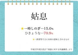 一番誤用されているなと感じる言葉を挙げていくトピ