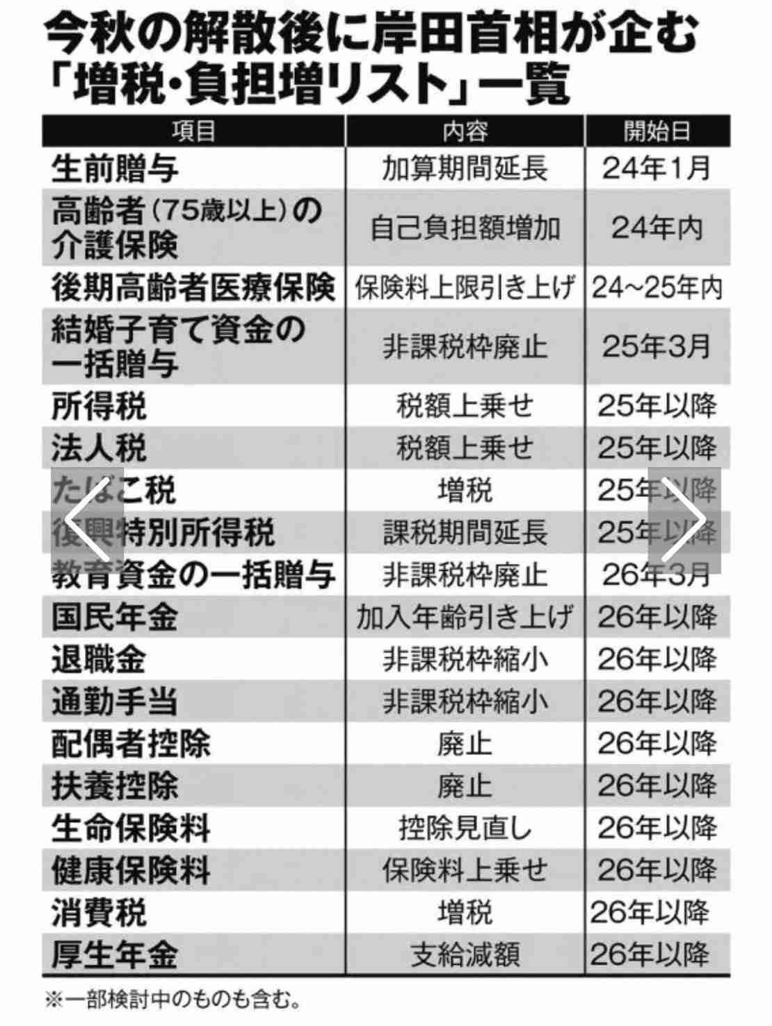 首相の予算委答弁、ほぼ「ゼロ回答」　裏金問題、政治改革に後ろ向き