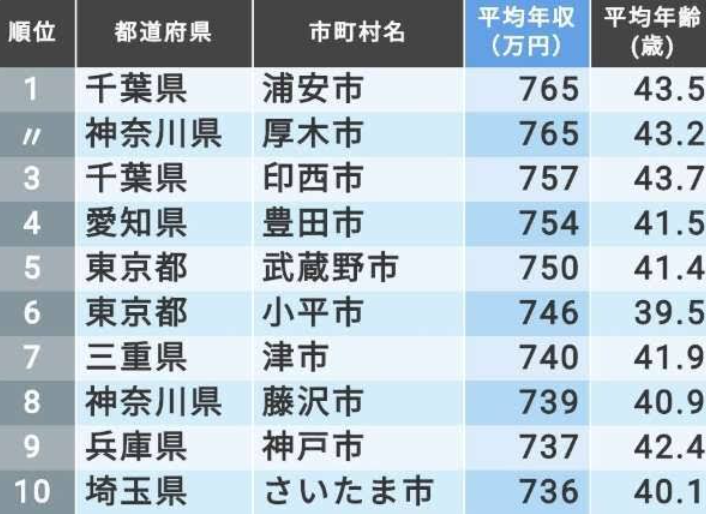 「親よりも豊かになれない」...5割以上が“中流以下の暮らし”と感じる日本の危機と、中流復活のヒント