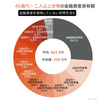 「親よりも豊かになれない」...5割以上が“中流以下の暮らし”と感じる日本の危機と、中流復活のヒント
