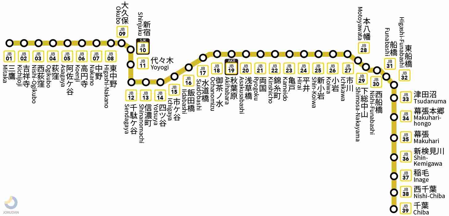 じゃあ、総武線ユーザーでも語ろう