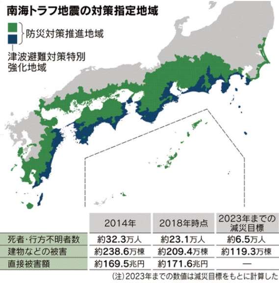 南海トラフ地震について
