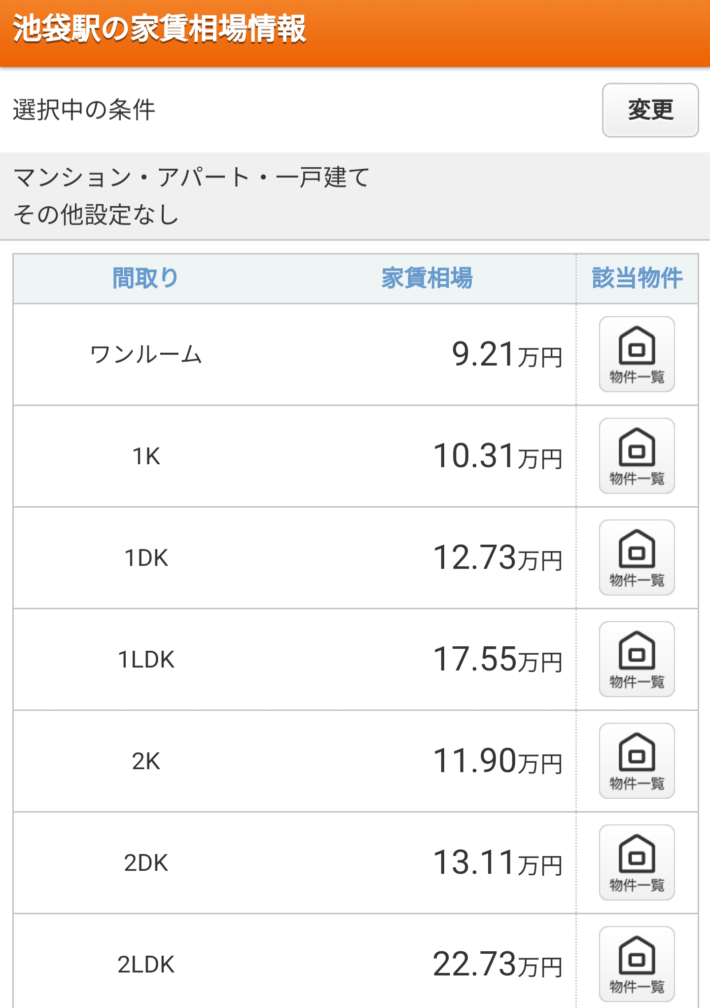 東京一狭い？　池袋にある「2.5畳」のワンルーム訪問→“衝撃の狭さ”に仰天「レンタル倉庫にしか見えない」