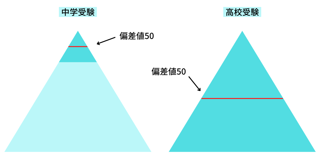 ｢わざわざ中学受験をして偏差値50レベル学校に入れるなんて｣高学歴親ほど知らない