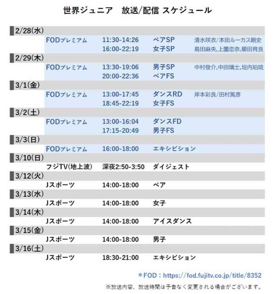 『現役選手限定』フィギュアスケート雑談トピ