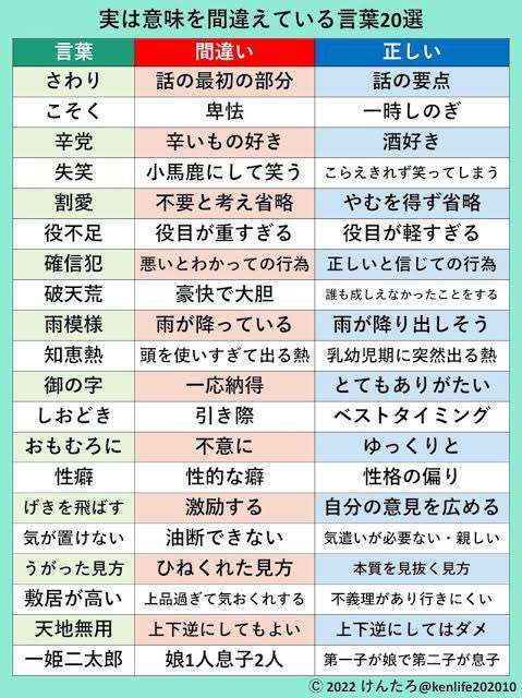 実はよく意味を理解せず使ってた言葉