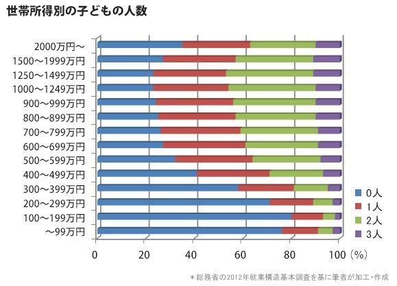 ＜旦那は子ども嫌い＞選択子なしの条件で結婚したけれどやっぱり子どもが欲しい。諦めなきゃダメ？