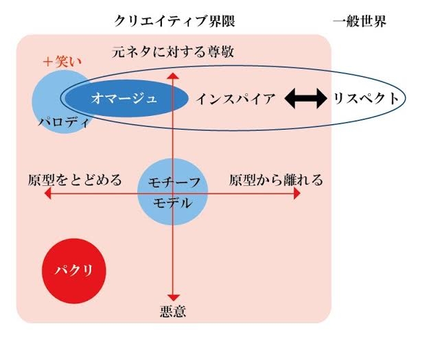 音楽のパクりとオマージュの違いって何ですか？
