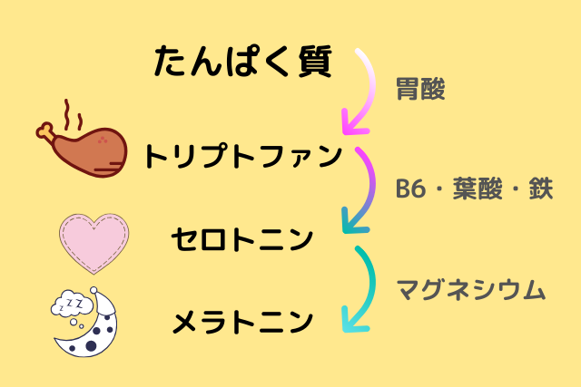 うつかもしれない