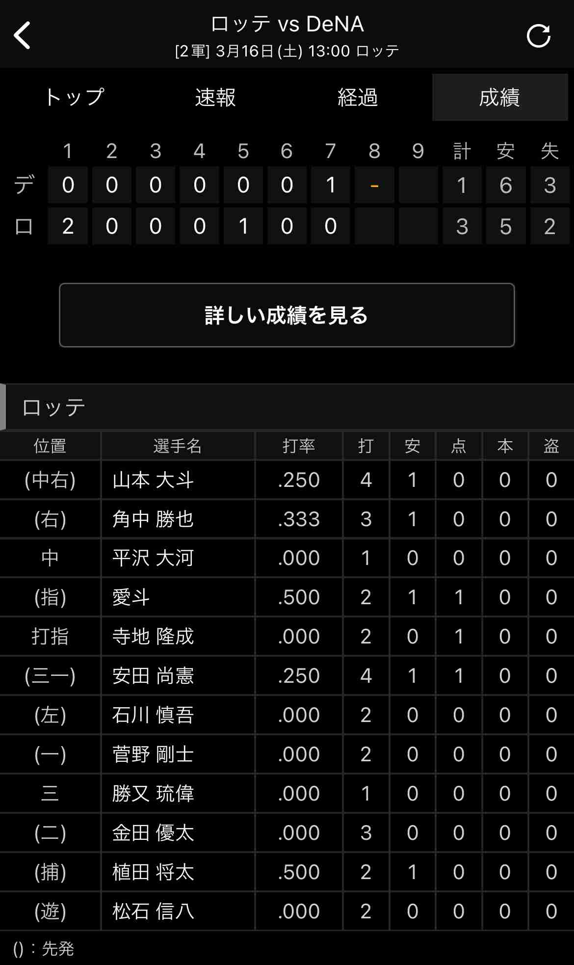 千葉ロッテマリーンズファン集まれ！Part10
