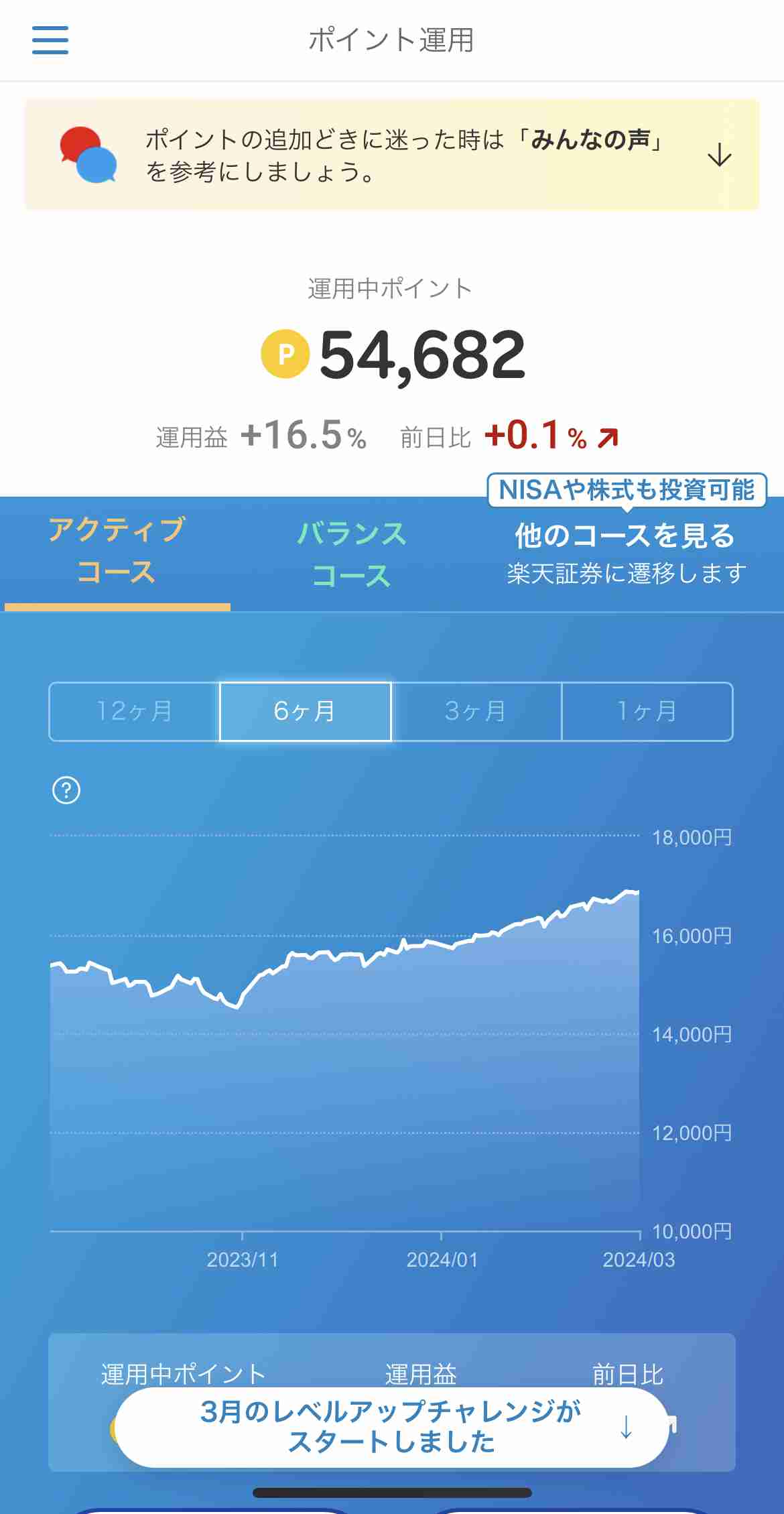 ポイント運用やってますか