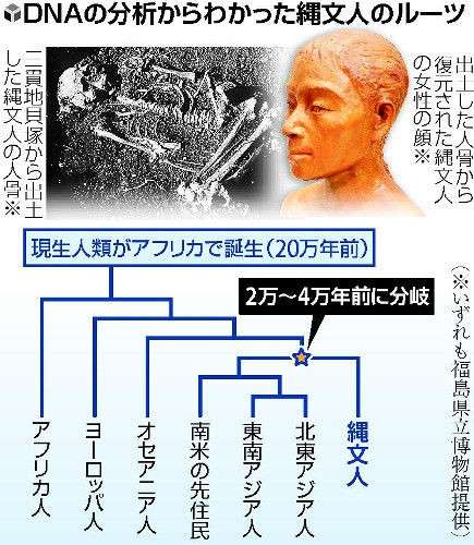 耳垢カサカサ派?しっとり派?