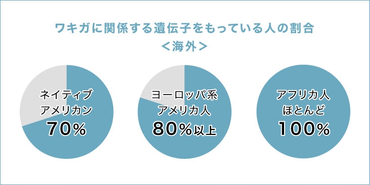 耳垢カサカサ派?しっとり派?