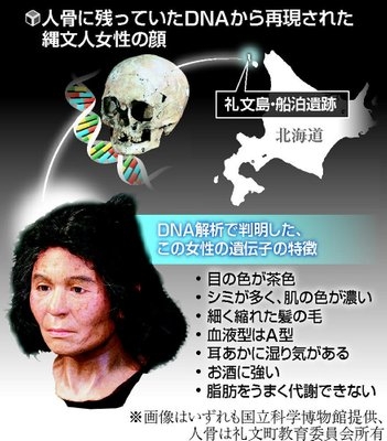 耳垢カサカサ派?しっとり派?