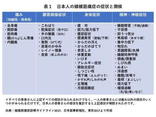 疲労感が抜けない