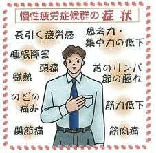 疲労感が抜けない