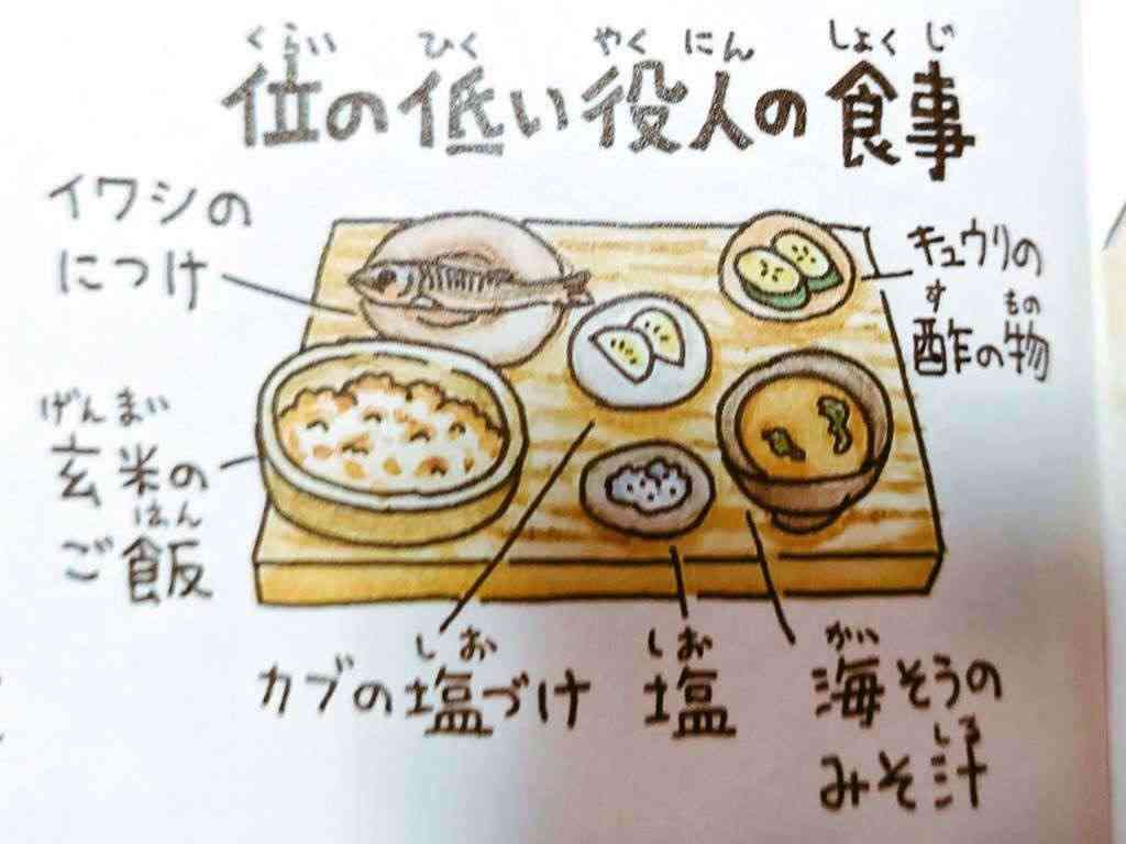 食文化の発達・歴史を知りたい2