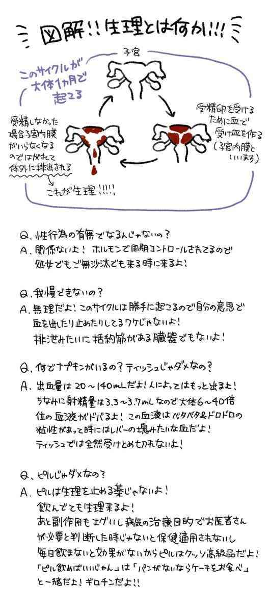 生理痛あるある