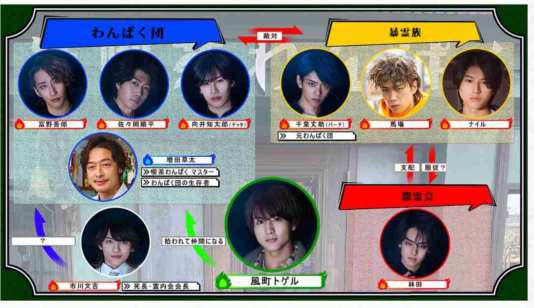 【ドラマ】君には届かない。 part6