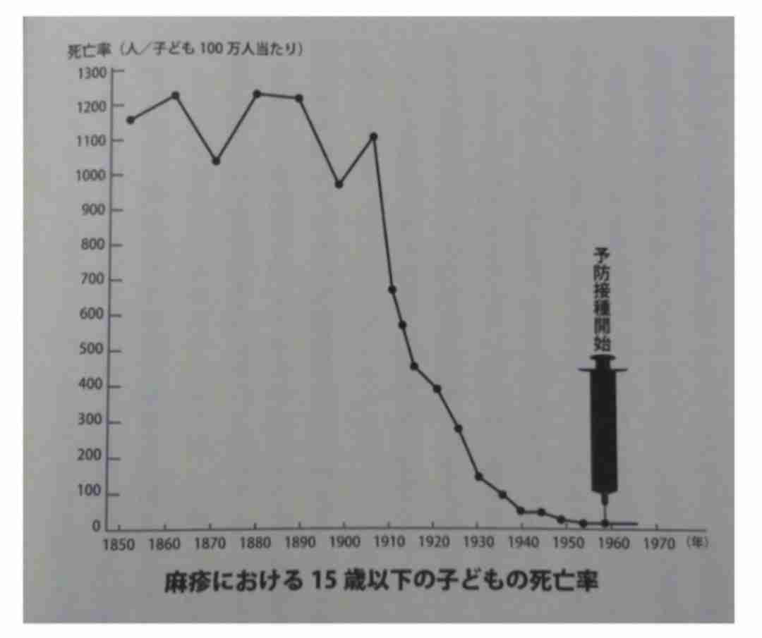 「重症化すると肺炎や脳炎に」接触だけでなく空気感染も“はしか”ワクチン希望者急増