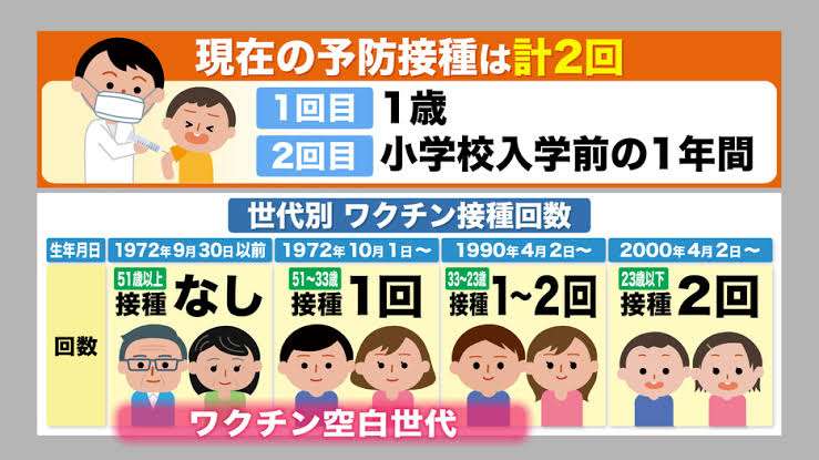 「重症化すると肺炎や脳炎に」接触だけでなく空気感染も“はしか”ワクチン希望者急増