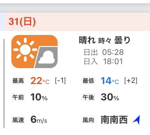 週末にみんなで楽しむ雑談トピpart8