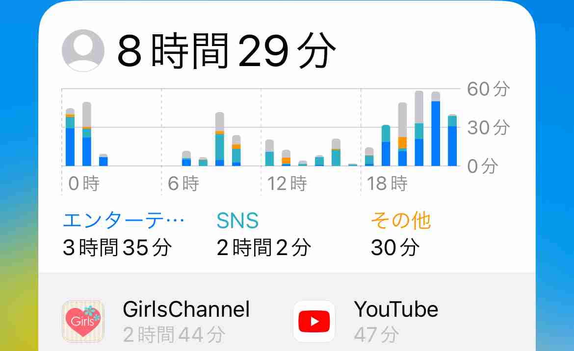 週末にみんなで楽しむ雑談トピpart8