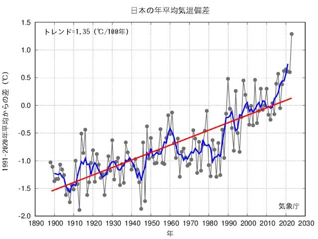季節外れの暖かさ続くも変わりやすい天気　東京都心26℃で3月として記録的な高温予想