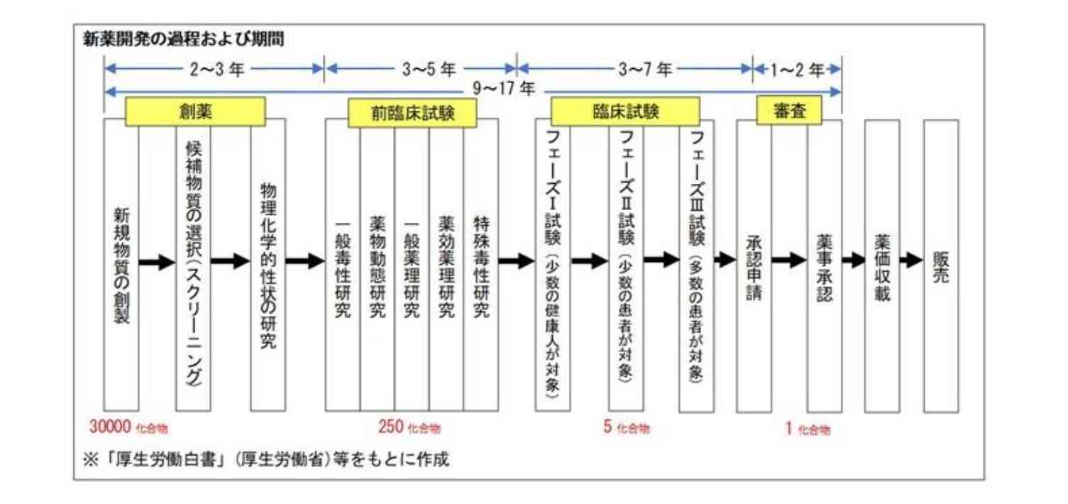 帯状疱疹、リウマチ、血管系障害、心筋炎……「コロナワクチン後遺症」驚愕の調査結果を京大名誉教授が発表