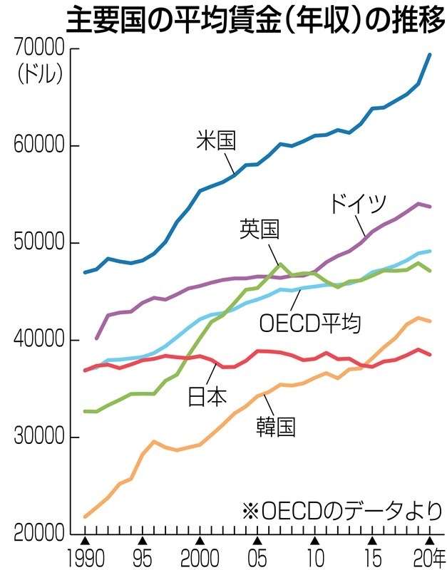 景気が良いとは？