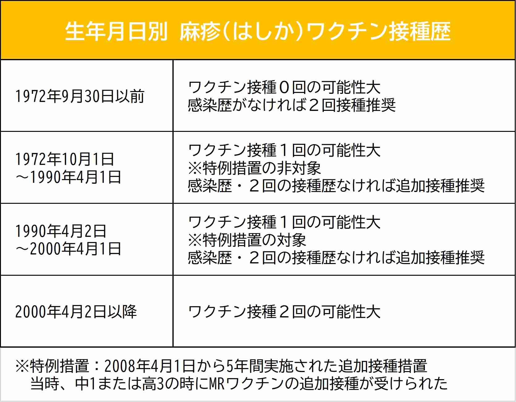 BUMP OF CHICKEN、大阪城ホール公演の来場客が「後日、麻しんと診断」　注意喚起の声明